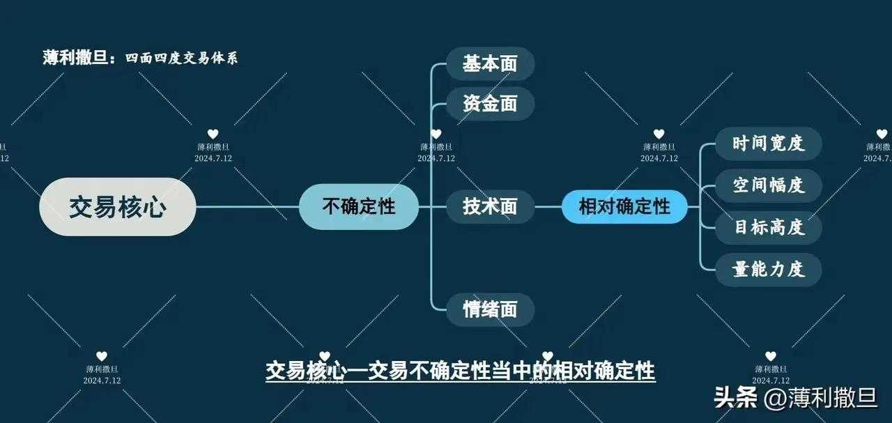 智能科技辅助：提升效率的实用解决方案