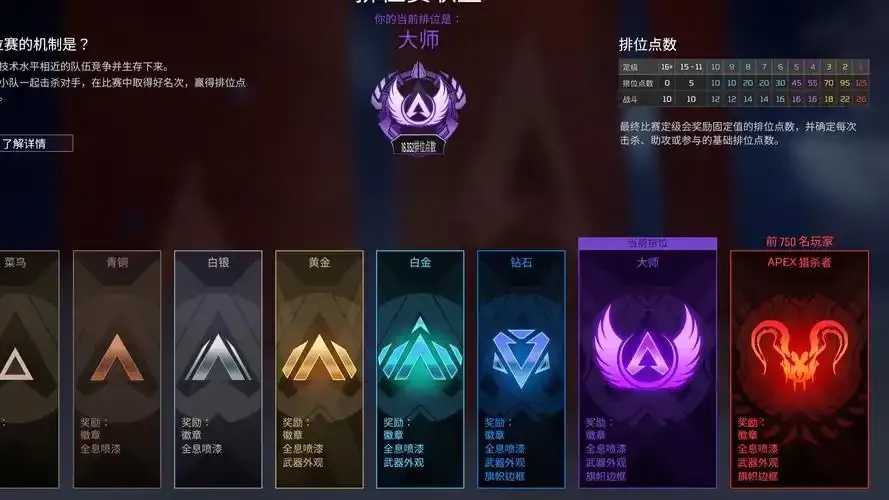 百元入手！Apex英雄氪金档位全解析