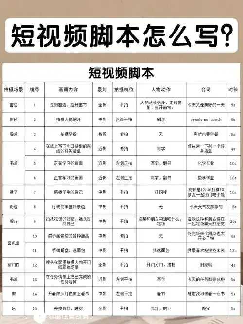 如何用Lua写CF脚本？