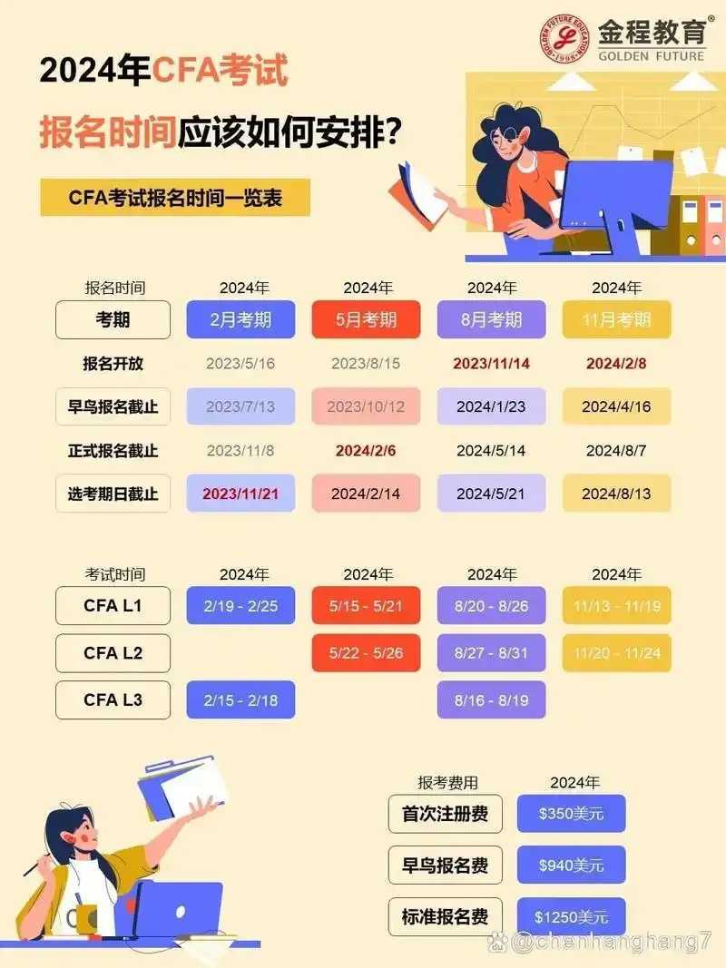 CFA官网登录入口指南