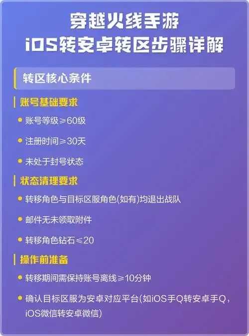 iOS穿越火线手游辅助：实用攻略与必备工具