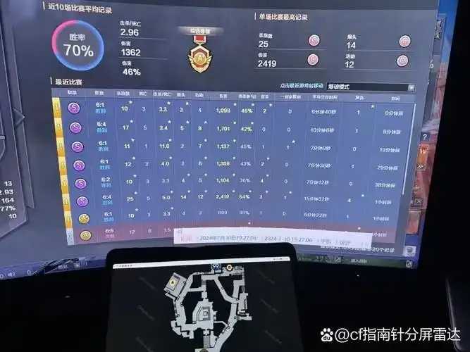 实用型cf分屏雷达免费网站推荐