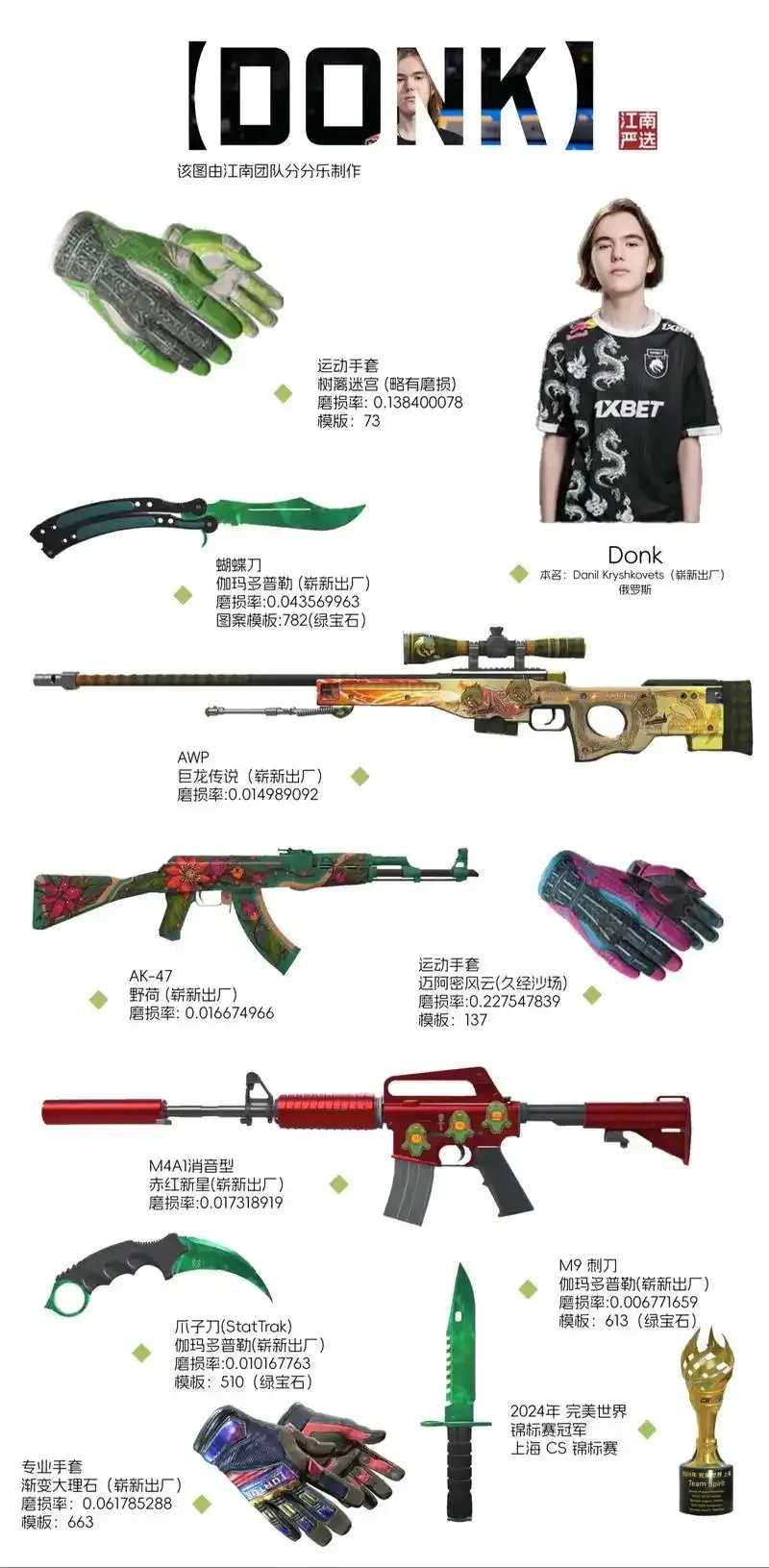 CSGO最新消息：第21赛季即将更新！