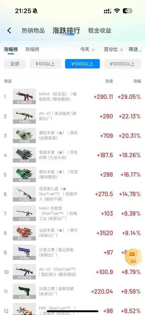 CSGO社区交易市场深度解析：2024年最佳平台与交易技巧指南