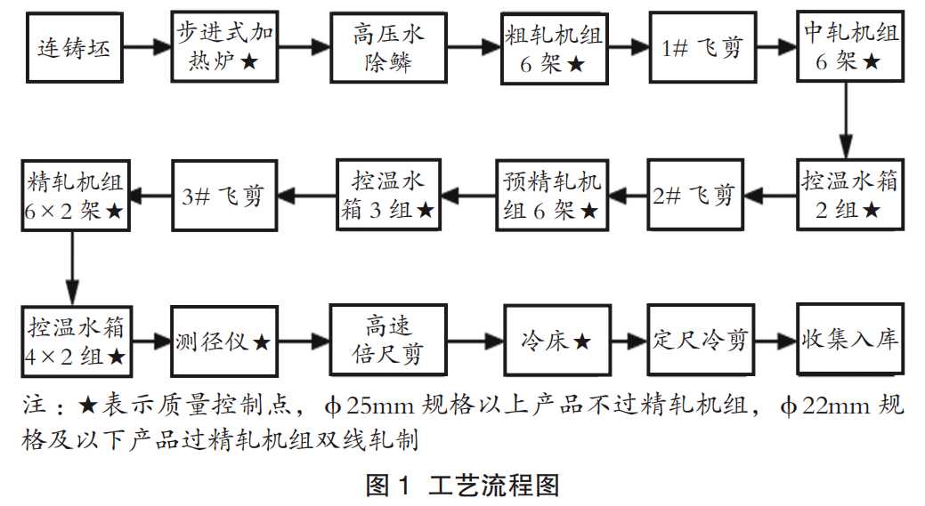 CS锁血指令深度解析：如何在竞技场中实现毫秒级精准打击