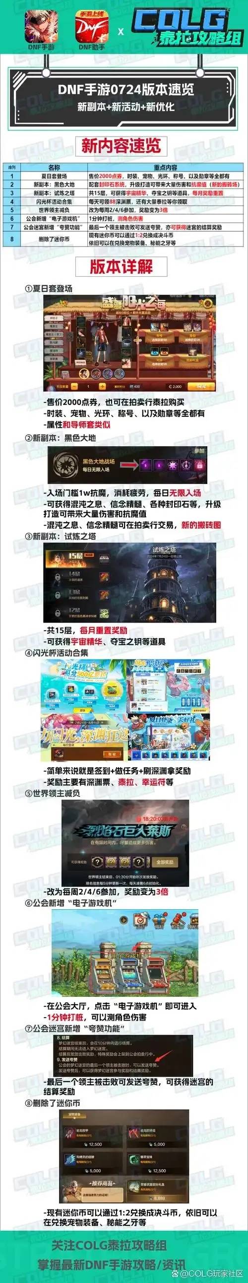 DNF手游7.24版本内容曝光，具体有哪些新改动？