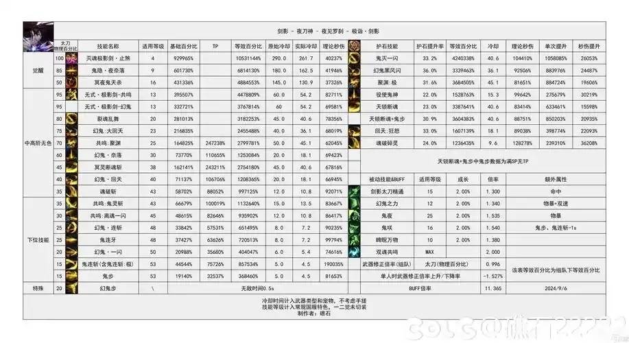 DNF手游脚本深度解析：如何高效运用提升游戏体验