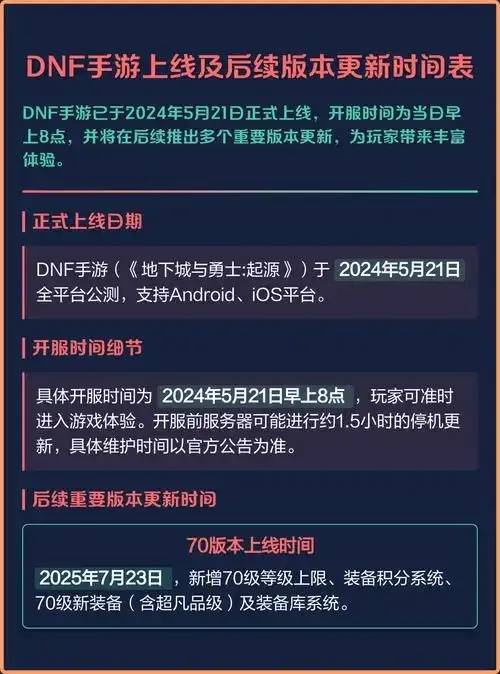 DNF手游官网公测时间最新介绍是什么? 第1张 DNF手游官网公测时间最新介绍是什么? 第1张