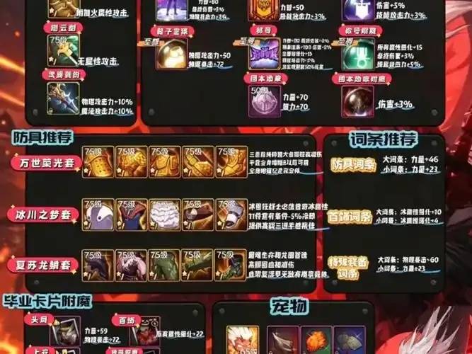 DNF手游80级装备一览表有哪些？