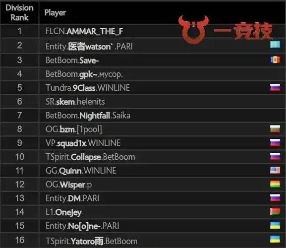 dota2辅助选手深度排名：谁才是真正的游戏隐形守护者？