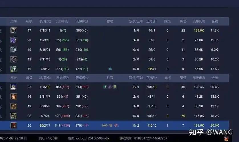 dota哪个平台挂机最少？
