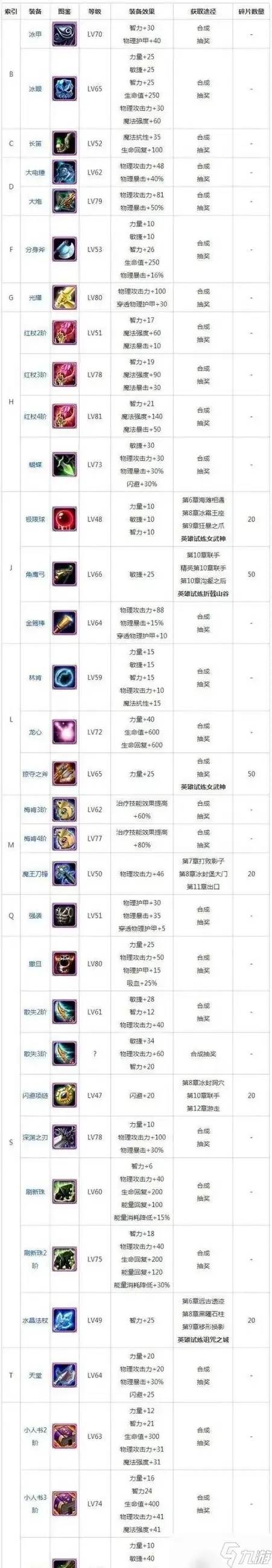 1号Dota全图辅助工具推荐指南