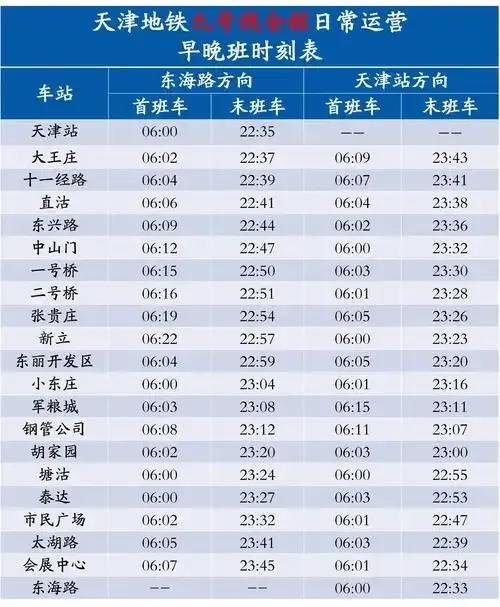 地铁运营时间查询：几点开始到几点结束？