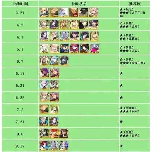 Fgo辅助软件wiki指南
