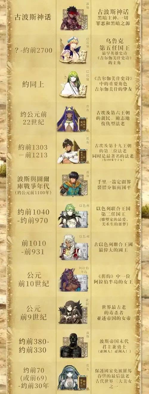 FGO攻略顺序指南