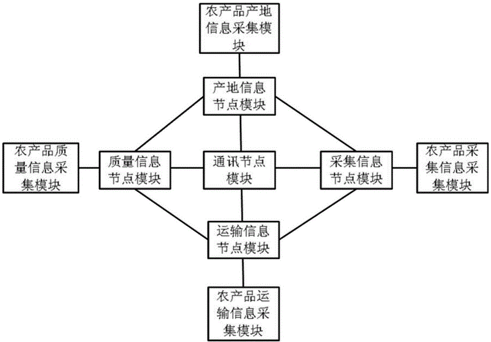 GTA5线上免费挂是真的吗？