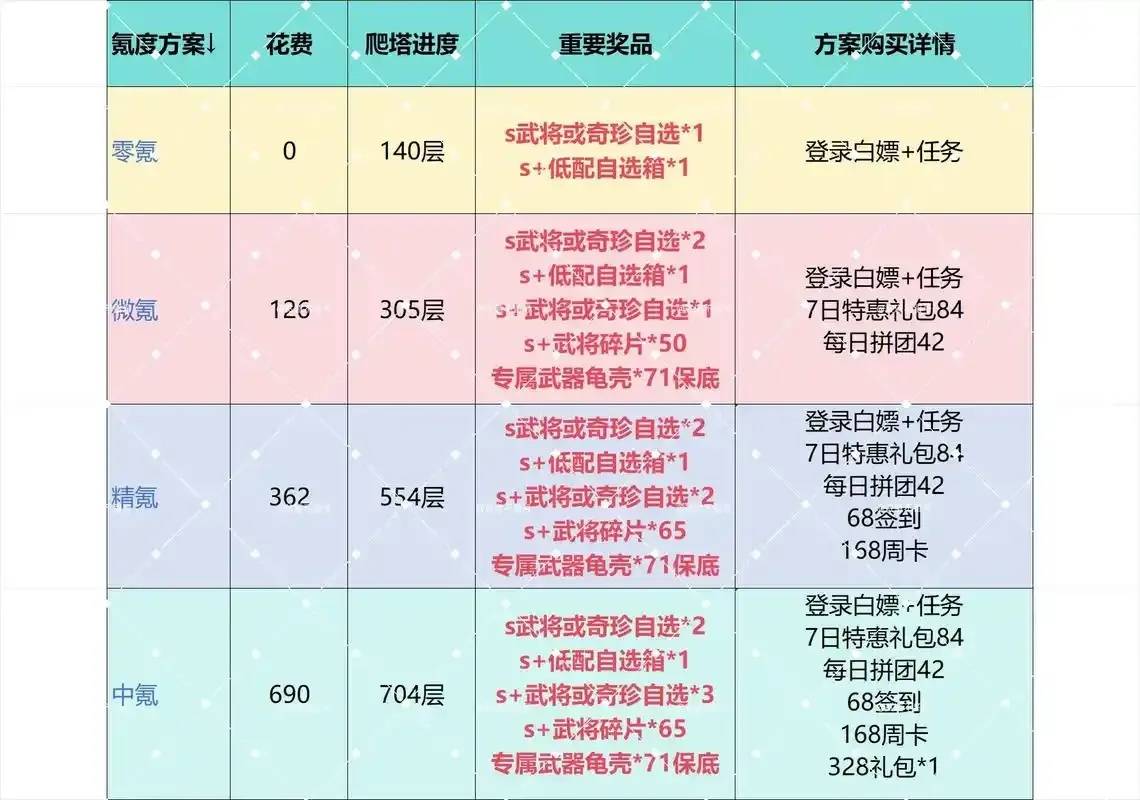 QQ三国0氪职业推荐指南：轻松玩转游戏的终极策略
