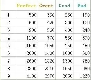 QQ炫舞卡49999充值技巧详解，助你快速升级变强。