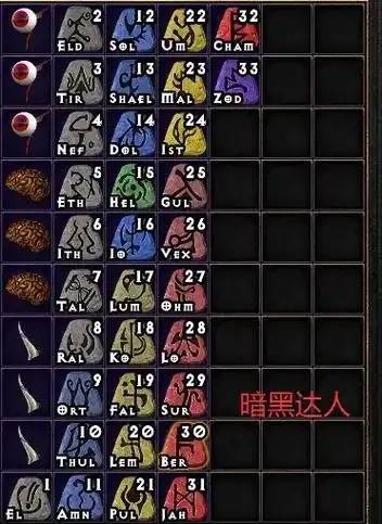 暗黑破坏神不朽护身符分解指南：探寻暗黑之力的奥秘