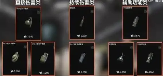 暗区突围辅助工具:5款必备神器提升生存率 第1张 暗区突围辅助工具:5款必备神器提升生存率 第1张