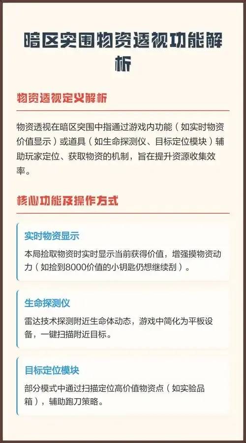 暗区突围物资透视：深度解析生存策略与资源管理