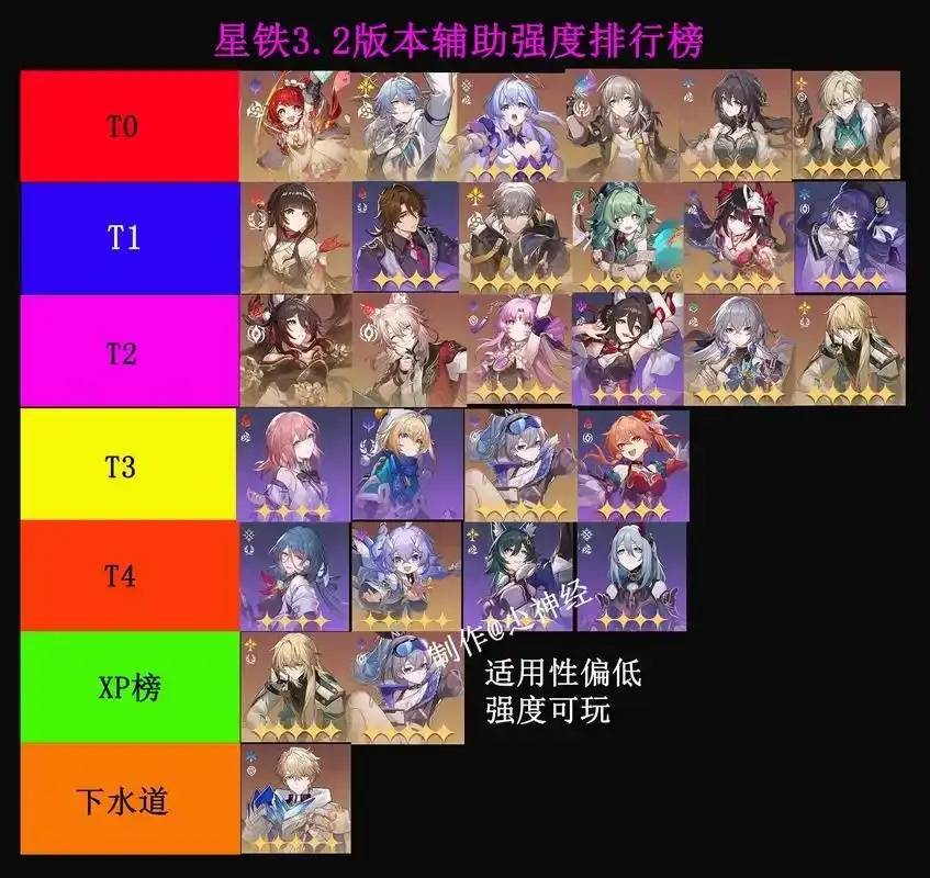 崩坏辅助排行:探索游戏策略的巅峰之作 第1张 崩坏辅助排行:探索游戏策略的巅峰之作 第1张