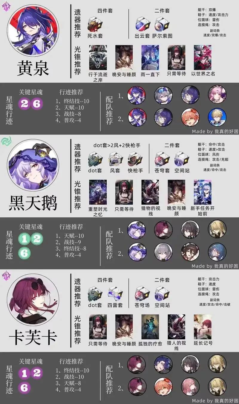 崩坏：星穹铁道辅助加伤表格汇总（数据截止至V3.7版本）