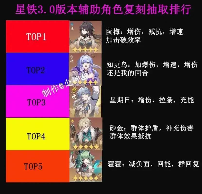 星穹铁道辅助网：专业游戏助手，优化您的星穹铁道体验。