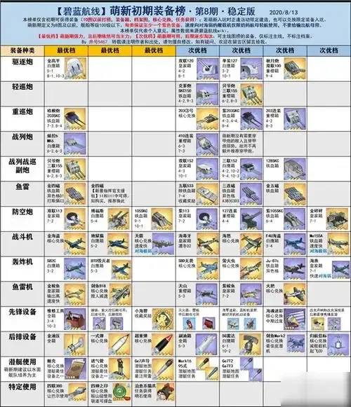 碧蓝航线科研装备推荐? 第1张 碧蓝航线科研装备推荐? 第1张