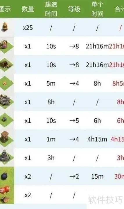 18本升级数据一览表：详细内容与完整信息汇总