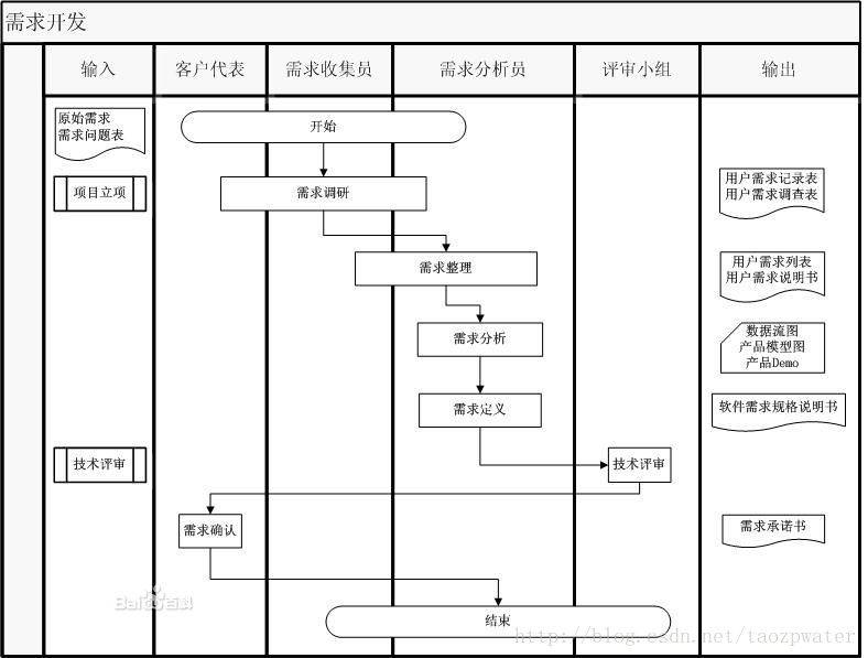 部落冲突自动刷资源软件：揭秘游戏内财富的终极密码