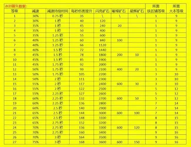 部落冲突最新版本升级数据全面解析与详解