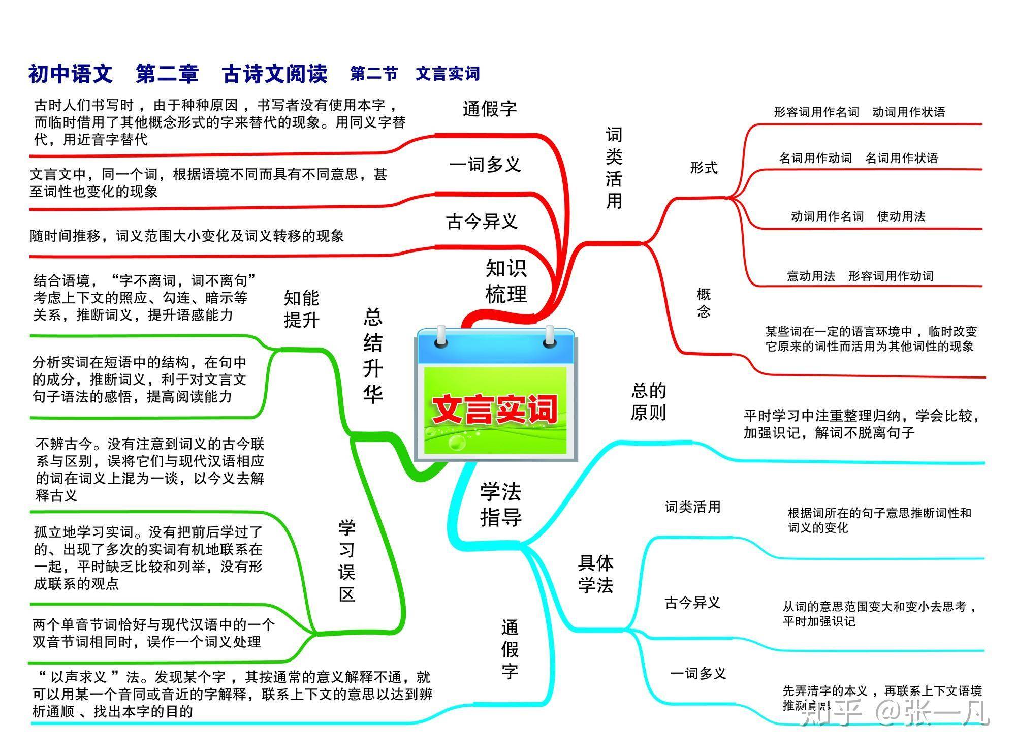 部落冲突官方正版官网下载 channel 345 site access now