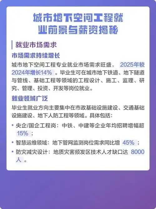 城市地下空间科技人才就业前景与实用技能分析