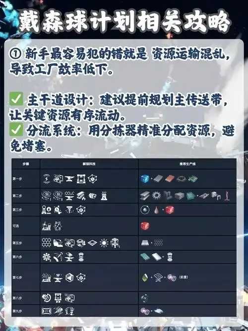 戴森球计划新手快速入门指南