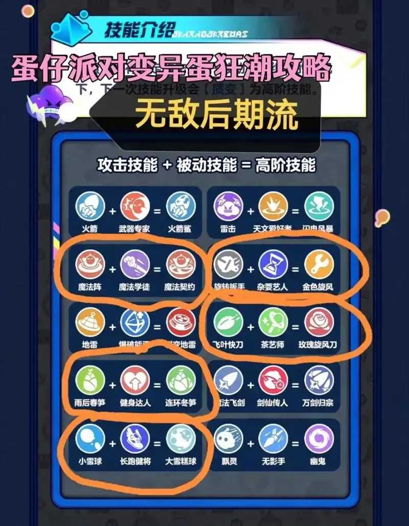 蛋仔派对变异蛋狂潮2.0：深度解析最强组合策略与奥秘