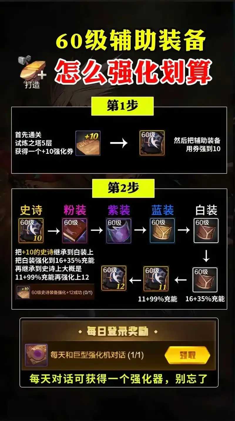 地下城辅助装备上架方法详解：快速出售攻略