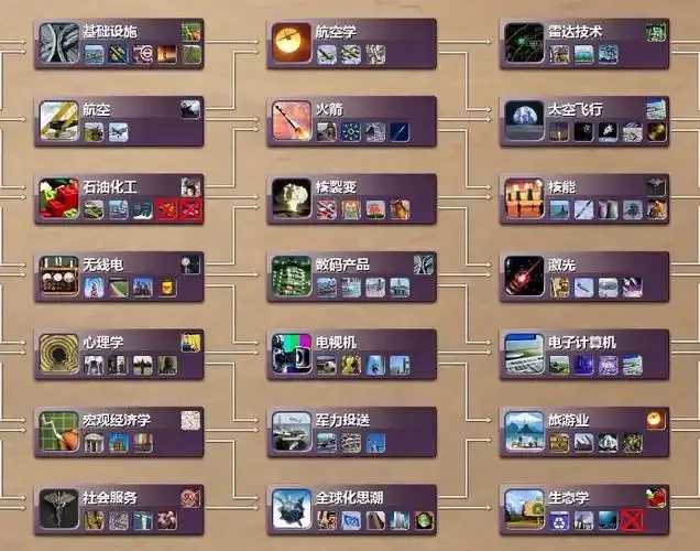 天天酷跑科技树深度解析：解锁游戏进阶奥秘与终极成就