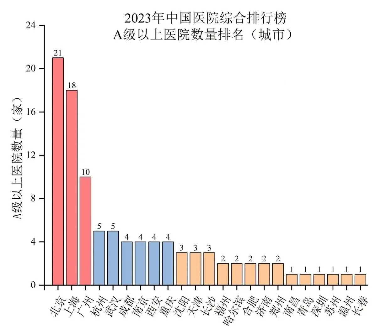 天天酷跑外挂辅助器有哪些