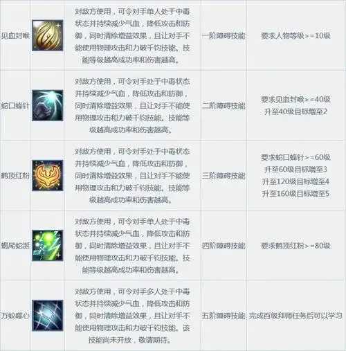 问道辅助免费版：自动挂机打怪升级，安全可靠高兼容，问道必备工具免费获取！