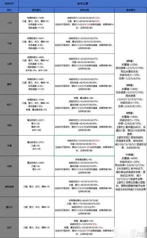 地下城辅助套排行2024最新推荐