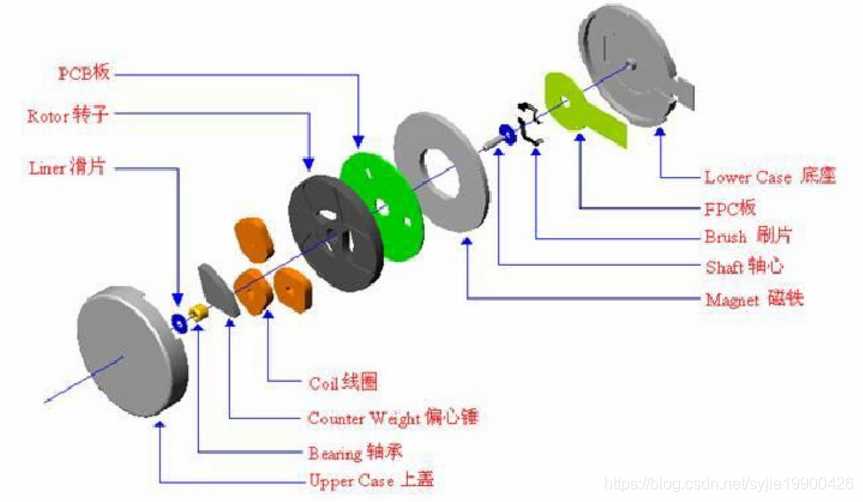 第五人格免费科技辅助曝光