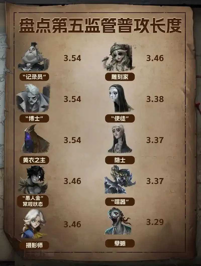 第五人格自动攻击机制解析