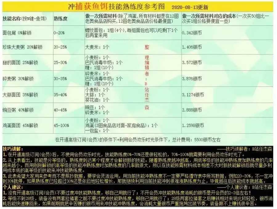 俄罗斯钓鱼辅助脚本推荐  俄罗 斯钓 鱼辅 助脚 本推 荐 第1张