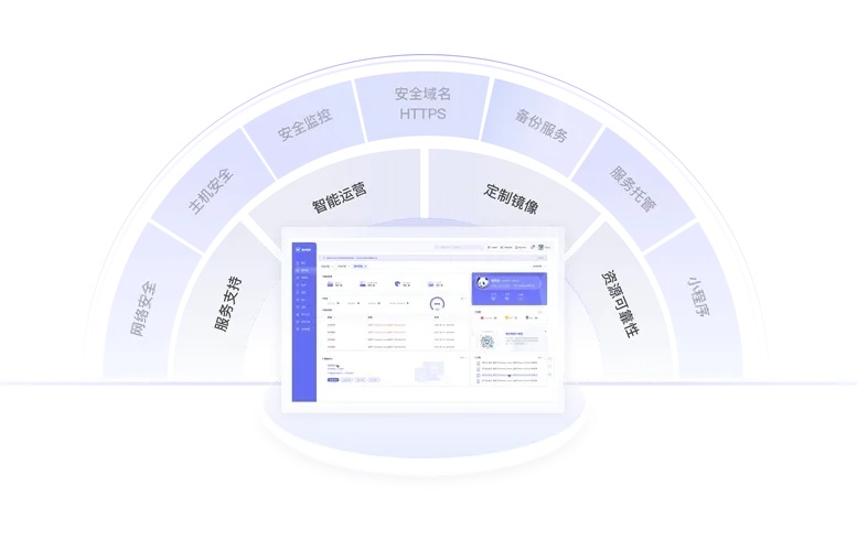科技辅助网：未来已来