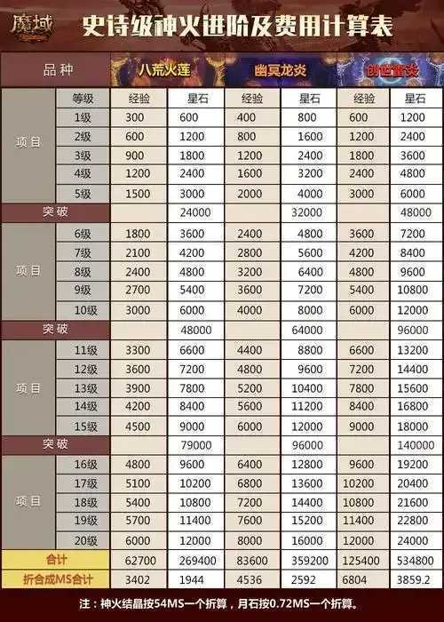 139my魔域外挂免费版下载及使用教程