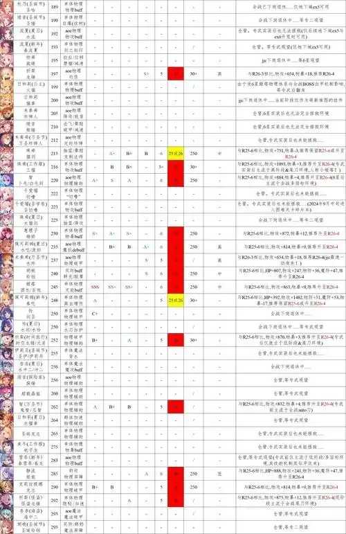 公主连结 redive人物介绍
