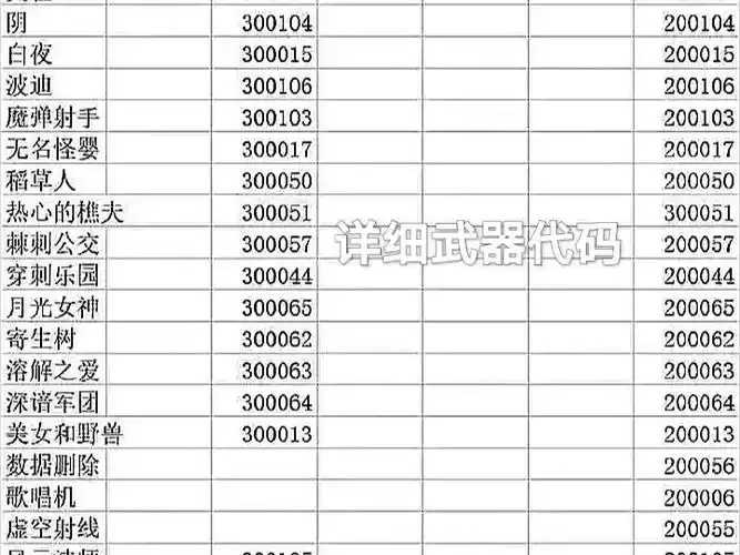 方舟枪代码泄露生存进化新玩法
