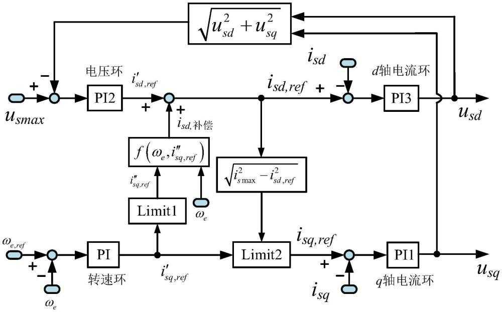 方舟生存进化科技点数提升代码攻略