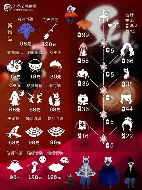 光遇外挂修改器使用指南